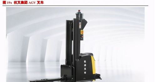 叉車行業持續增長 集中度提升，雙寡頭有望共贏叉車租賃市場